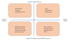 Federal way community health center. Understanding Competitive Advantage The Veterinary Idealist Thoughts On Ownership Quality Sustainability And Community