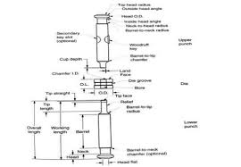 What Is A Pharmaceutical Tablet Press Machine An Ultimate