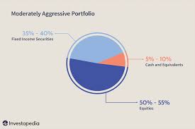 Calculate the expected return for portfolios with allocations for international, large, and small growth and large and small value strategies. Four Steps To Building A Profitable Portfolio