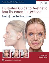 Image result for Botulinum Toxin Injection