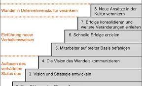 8 stufen modell des change managements nach kotter veranderungsmanagement anderungsmanagement menschenfuhrung