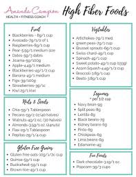 Indeed, vegetables don't provide a lot of protein compared to meat, eggs, beans, and some other foods. High Fiber Foods High Fiber Diet Plan High Fiber Foods Easy Ketogenic Meal Plan