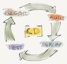 More complex apps with massive data to operate, stored directly in the device memory or on a web server. How Much Does It Cost To Make An App