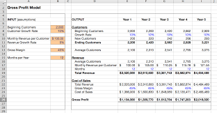 Difference Between Net Profit Informative Profit