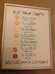 Check here first for unique, remarkable wedding anniversary ideas. Pin On Scrapbooking