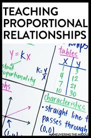 Teaching Proportional Relationships In 2020 Proportional Relationships Maths Activities Middle School Teaching
