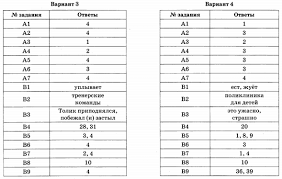 На выполнение экзаменационной работы по русскому языку отводится 3 часа 55 минут (235 минут). Otvety Na 30 Variantov Oge 2015 Yu N Gosteva Raznoe Podgotovka K Ege I Oge