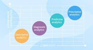 Guide To Data Quality Management Metrics Process And Best Practices Data Analytics Predictive Analytics Data Quality