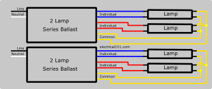 Depending on the number of lamps in the fixture, you may have to tie some together. Two 2 Lamp Series Ballast Wiring Diagram Ballast Fluorescent Light Fluorescent Light Fixture