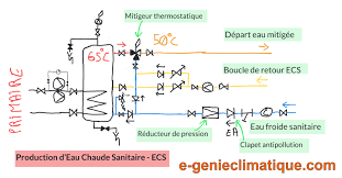 Chaufferie04 Differents Schemas Hydraulique De Principe De Chaufferie De Chauffage Et Du Sanitaire E Genieclimatique Com