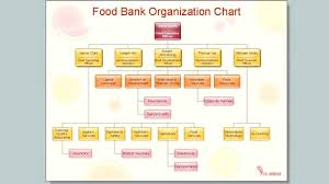 An organizational chart, also called organigram, organogram, or organizational breakdown structure (obs) is a diagram that shows the structure of an organization and the relationships and relative ranks of its parts and positions/jobs. How To Draw An Organization Chart Youtube