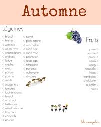 Bb Mange Bio Les Fruits Les Legumes De Saison Fruits Legumes Automne Liste De Fruits