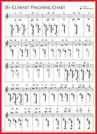 b flat clarinet finger chart sop examples