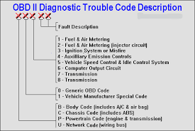 Error Codes Toyota Self Diagnostics Wiring Diagrams