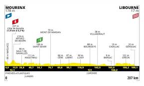 The 2021 tour de france will be broadcast around europe and eurosport. Tour De France 2021 Route Details Of All The Stages In The 108th Edition Cycling Weekly
