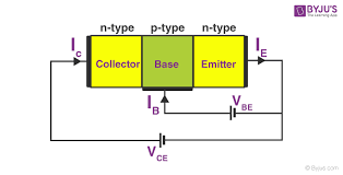 Transistor Npn Transistor Pnp Transistor Definition Working Principle