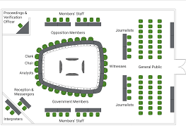 They are determined according to seniority on the committee. Committees Our Procedure House Of Commons