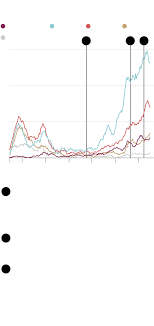 Region sees dramatic drop in new covid cases. Cases Are Spiking But Is Covid 19 Becoming Less Deadly In Canada It S Complicated The Globe And Mail