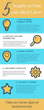 5 Insights To Find Your Ideal Career Career Quiz Career Personality Quiz Career Assessment
