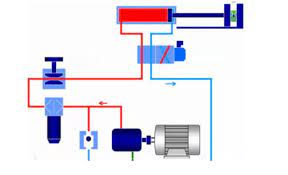 It can work in either a flow or pressure coupling configuration, allowing it to avoid the disadvantages of each configuration. Disadvantages Of Hydraulic Transmission Harsle Machine