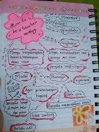 Guru Jaman Now