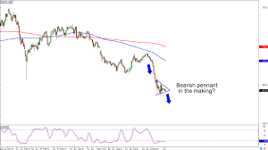 Channel 3000 brings you weather conditions, forecasts, radars, images and historical data about weather in madison and southern wisconsin. Chart Art Trend And Range Plays On Nzd Jpy And Gbp Nzd Babypips Com