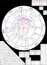 Astrology Of Napoleon Bonaparte With Horoscope Chart Quotes