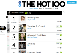 Chart Tangga Lagu Barat Billboard 2014 Sampai Januari 2015