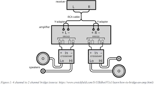 Can i safely proceed with this? How To Bridge An Amp And Amp Wiring Diagram Detailed Guide My Audio Lover
