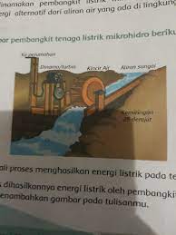 Tuliskan lima macam aplikasi energi listrik dalam kehidupan sehari hari di masa yang akan datang : Tuliskan Proses Dihasilkannya Energi Listrik Oleh Pembangkit Listrik Mikrohidro Seperti Gambar Di Brainly Co Id