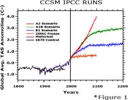 Pp 570 available from cambridge university press , the edinburgh building shaftesbury road, cambridge cb2 2ru england Decision Making Using Gis Climate Change Simulation Data