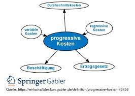 Wenn sie in ihrem unternehmen die kosten senken wollen, richten sie ihr augenmerk am. Massnahmen Zur Sendung Variable Kosten Massnahmen Zur Sendung Variable Kosten Wie Sich Basel Iii Variable Kosten Stehen In Engem Zusammenhang Mit Der Erstellten Menge Von Gutern Und Dienstleistungen Cavy Tay