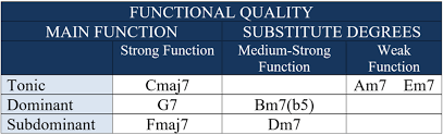 What Are Harmonic Functions How To Use Them Simplifying Theory