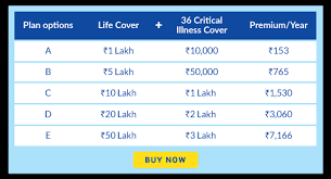 Critical illness insurance through your employer may offer benefits for: Critical Illness Insurance Policy Plan Covering Cancer 35 Illnessess