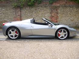 Image result for Titanio 2010 Spider