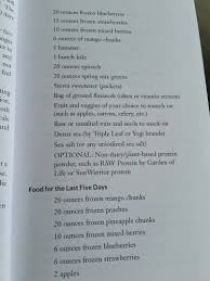 Shopping List Last 5 Days Smoothie Cleanse Smoothie Cleanse Recipes Green Smoothie Cleanse