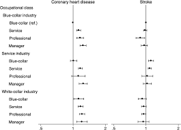 Occupational Class And Risk Of Cardiovascular Disease