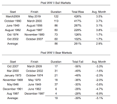 Crypto market is crashed today. The Reason That Bitcoin Popped And Uber Flopped Alleywatch