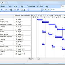 the gantt chart made in microsoft project for kunice case