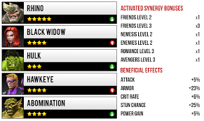 marvel contest of champions the ultimate synergy guide
