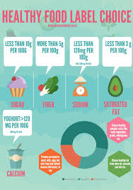 Here are four ways the new nutrition facts label can help you make healthy choices. How To Read Food Labels Sweetashoney Reading Food Labels Food Labels Health Smoothies Breakfast