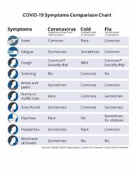Coronavirus 19
