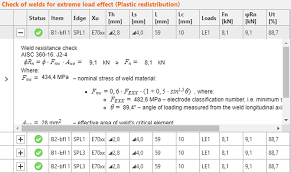 The allowable stresses for tension yield, tension fracture, and shear rupture are 0.60fy. Check Of Components According To Aisc Idea Statica