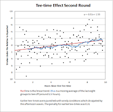 British Open Golf Analytics