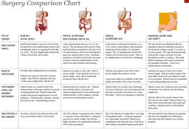 Pin On Combat Cellulite With A Healthy Lifestyle