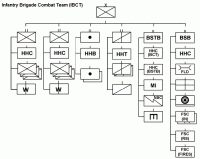 Army Battalion Organizational Chart Chart 8