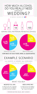Heres The Ultimate Wedding Alcohol Calculator A Practical