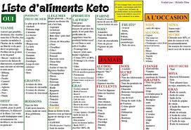 Pin By Diane Provost On Tableau Conversions Keto Keto Recipes Periodic Table