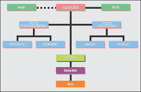 Beliau juga sebagai guru mata pelajaran sejarah indonesia. Struktur Organisasi Smp Negeri 1 Tlanakan