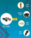 How to Choose Best Running Shoes | Tips to Pick Right Running ...